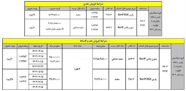 شرایط جدید خرید خودرو پژو پارس